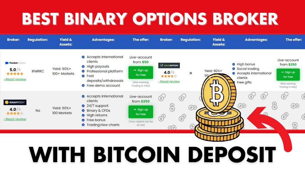 Comprehending 60-Second Binary Options Trading